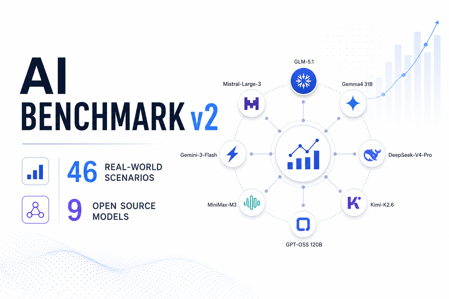 9 Open-Source AI Models, 46 Scenarios: The 2026 Benchmark for Business Chart Generation
